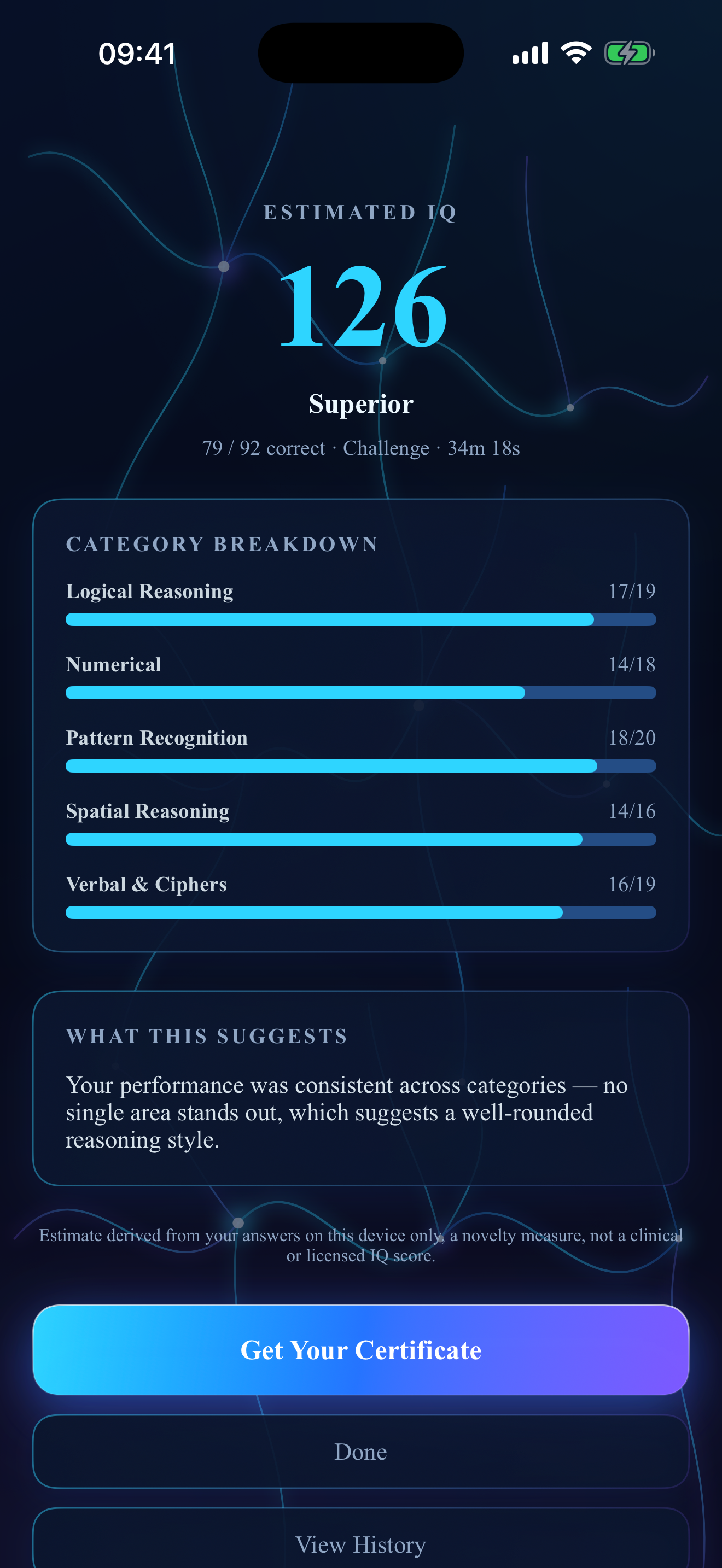 Cognitive profile showing an estimated IQ of 126